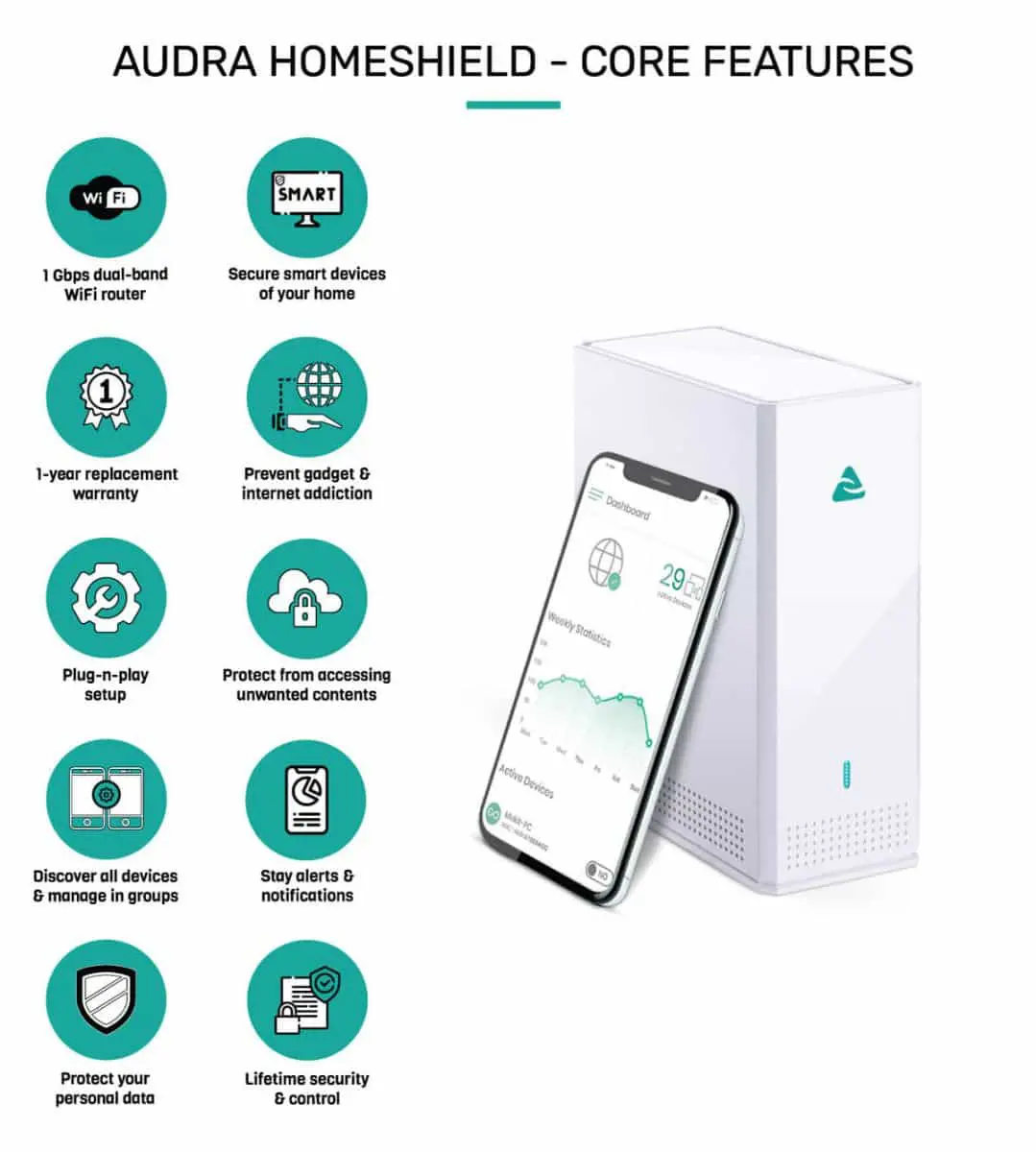 AUDRA HOMESHIELD Internet Security Price Bangladesh